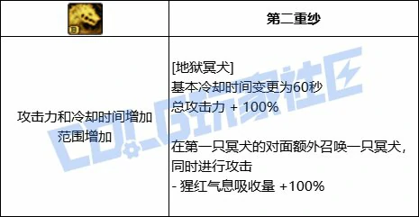 DNF血法地狱冥犬技能进化全形态一览,DNF