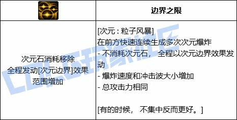 DNF次元次元粒子风暴技能进化全形态一览,DNF