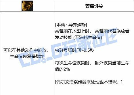 DNF次元乖离异界蜂群技能进化全形态一览,DNF