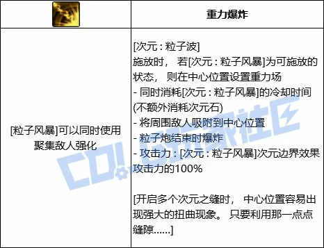 DNF次元次元粒子波技能进化全形态一览,DNF