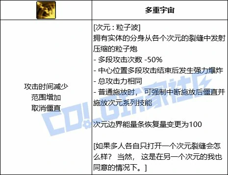 DNF次元次元粒子波技能进化全形态一览,DNF