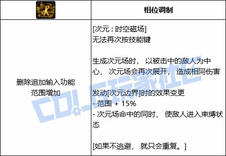 DNF次元次元时空磁场技能进化全形态一览,DNF