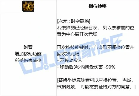 DNF次元次元时空磁场技能进化全形态一览,DNF