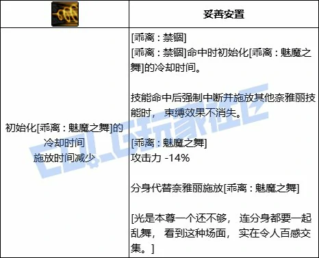 DNF次元乖离禁锢技能进化全形态一览,DNF