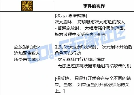 DNF次元次元思维聚爆技能进化全形态一览,DNF