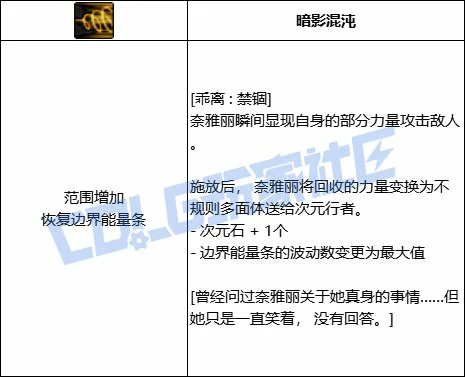 DNF次元乖离禁锢技能进化全形态一览,DNF