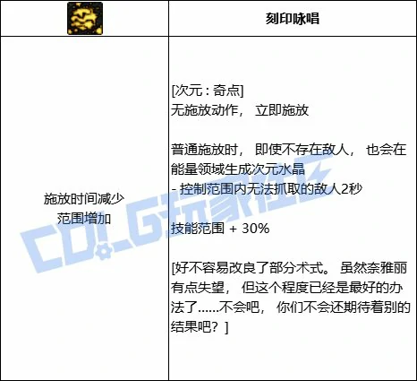 DNF次元次元奇点技能进化全形态一览,DNF