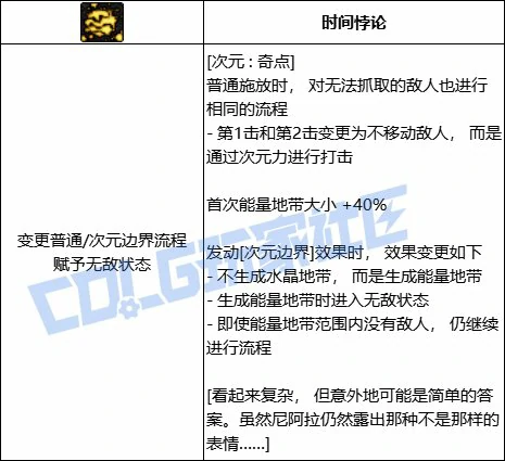 DNF次元次元奇点技能进化全形态一览,DNF