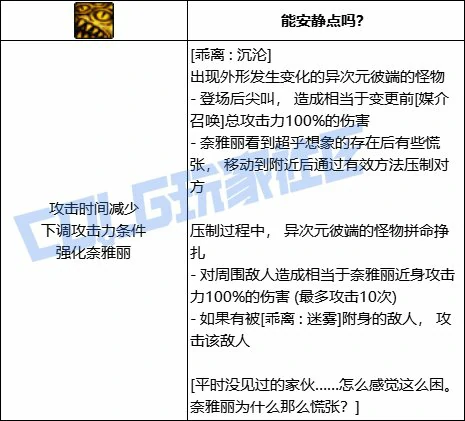 DNF次元乖离沉沦技能进化全形态一览,DNF
