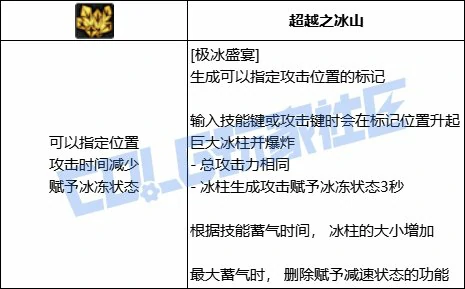 DNF元素极冰盛宴技能进化全形态一览,DNF