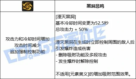 DNF元素湮灭黑洞技能进化全形态一览,DNF