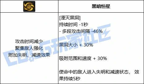 DNF元素湮灭黑洞技能进化全形态一览,DNF
