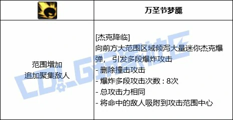DNF元素杰克降临技能进化全形态一览,DNF