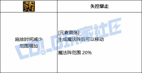 DNF元素元素震荡技能进化全形态一览,DNF