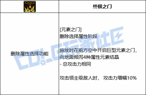 DNF元素技能第二强化形态