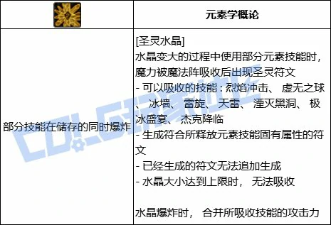 DNF元素圣灵水晶技能进化全形态一览,DNF