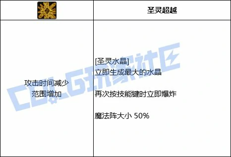 DNF元素圣灵水晶技能进化全形态一览,DNF