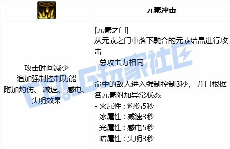 DNF元素技能第一强化形态
