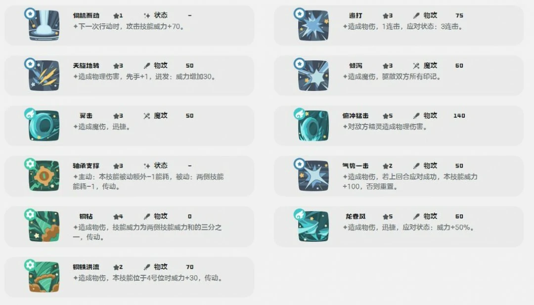 帕帕斯卡技能一览