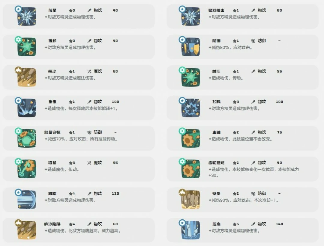 波多西技能一览