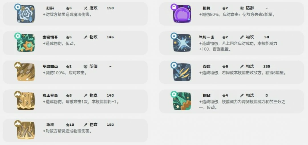 波多西技能一览
