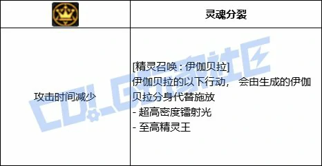 DNF召唤精灵召唤伊伽贝拉技能进化全形态一览,DNF