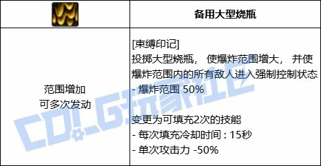 DNF召唤束缚印记技能进化全形态一览,DNF