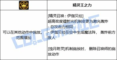 DNF召唤精灵召唤伊伽贝拉技能进化全形态一览,DNF
