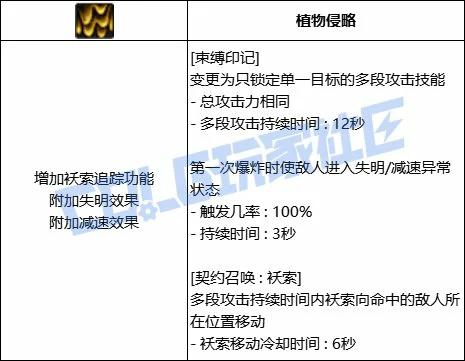 DNF召唤束缚印记技能进化全形态一览,DNF