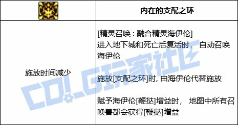 DNFNF召唤融合精灵海伊伦技能进化全形态一览,DNF