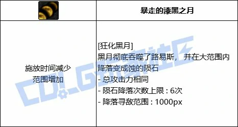 DNF召唤狂化黑月技能进化全形态一览,DNF