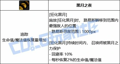 DNF召唤狂化黑月技能进化全形态一览,DNF