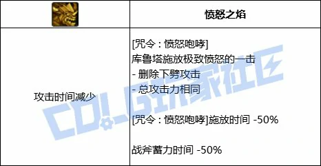 DNF召唤咒令愤怒咆哮技能进化全形态一览,DNF