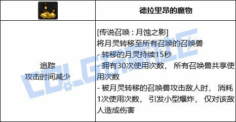 DNF召唤传说召唤月蚀之影技能进化全形态一览,DNF
