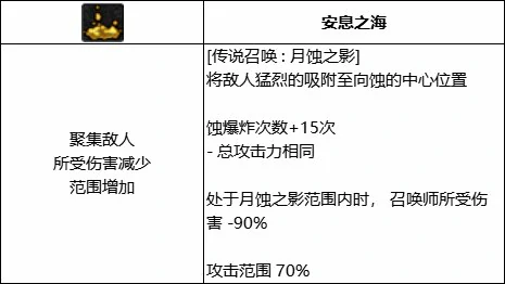 DNF召唤传说召唤月蚀之影技能进化全形态一览,DNF
