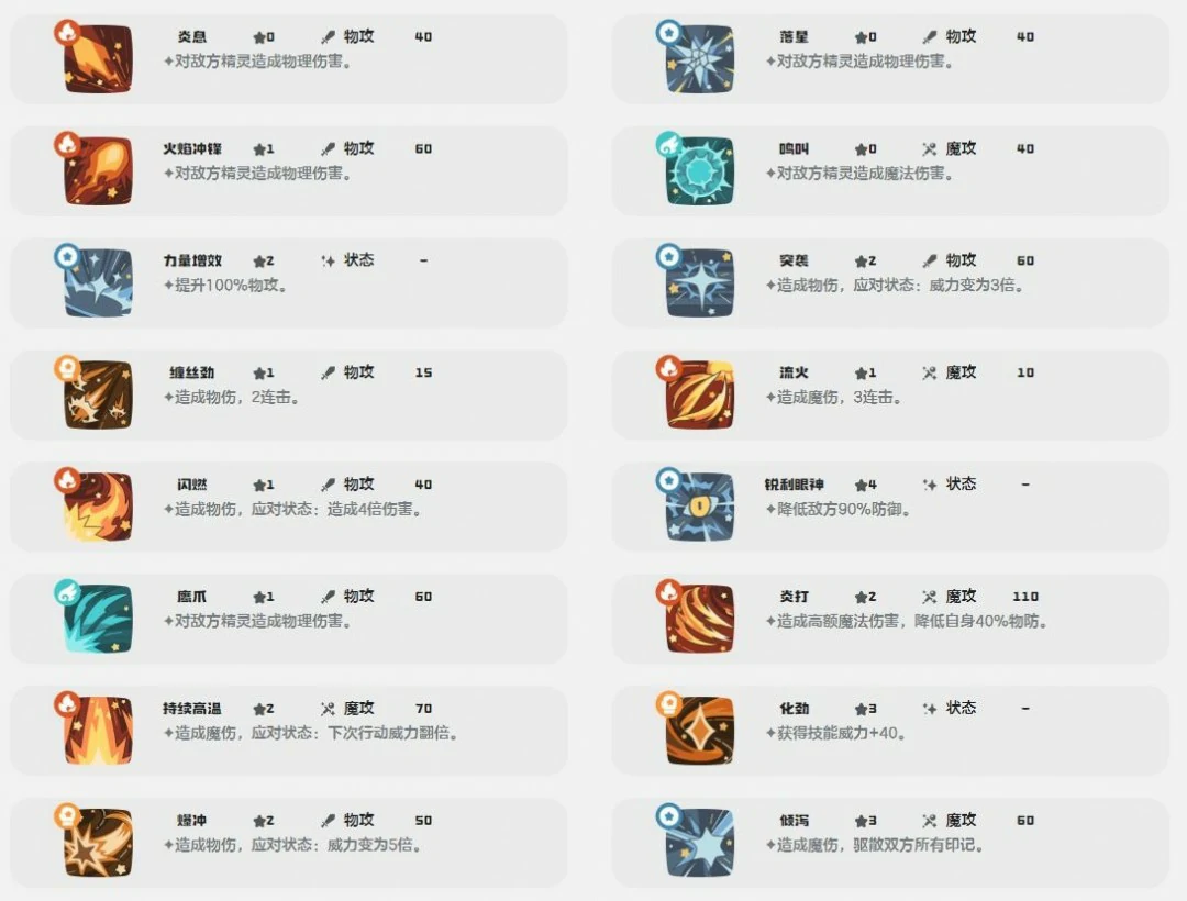 绅士鸡技能一览