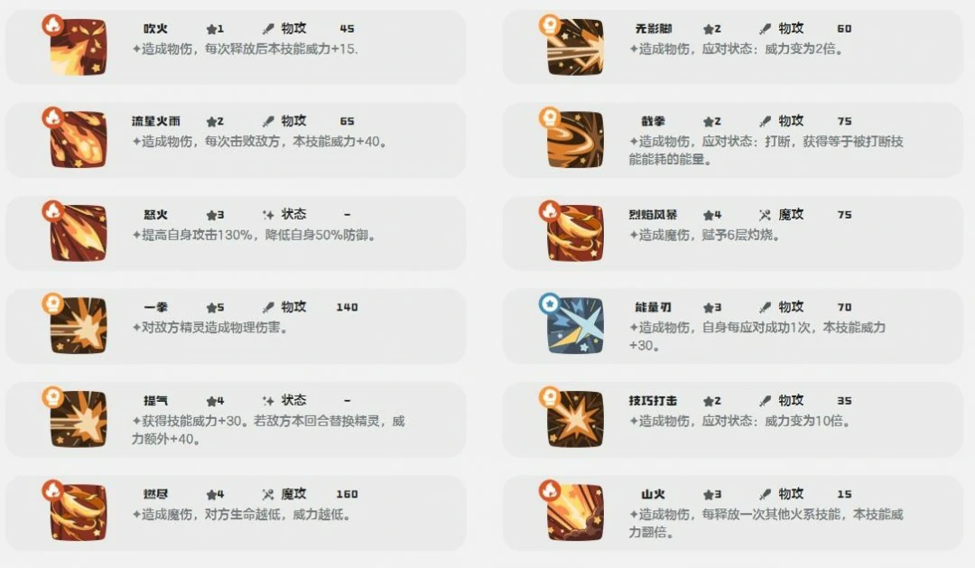 绅士鸡技能一览