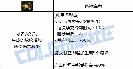 DNF战法流星闪影击技能进化全形态一览,DNF