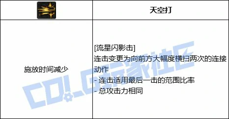 DNF战法流星闪影击技能进化全形态一览,DNF