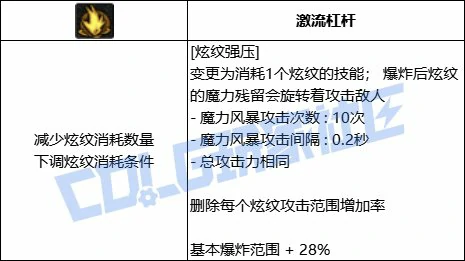 DNF战法炫纹强压技能进化全形态一览,DNF