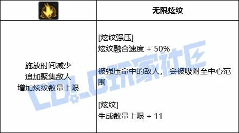 DNF战法炫纹强压技能进化全形态一览,DNF