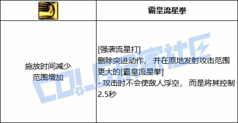 技能进阶效果示意图
