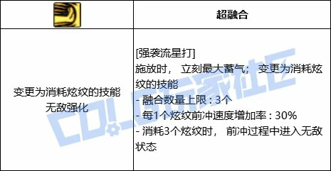 二阶段进化演示图
