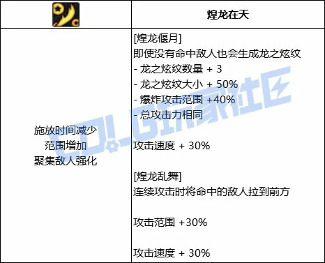DNF战法煌龙偃月技能进化全形态一览,DNF