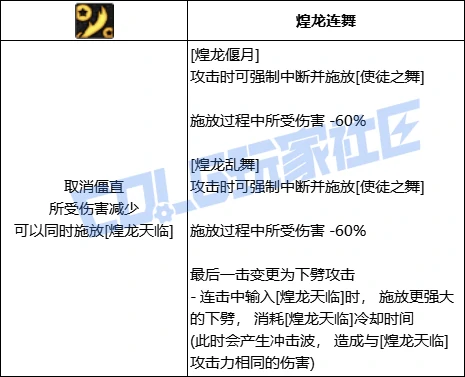 DNF战法煌龙偃月技能进化全形态一览,DNF