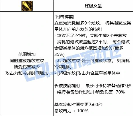 DNF战法闪击碎霸技能进化全形态一览,DNF