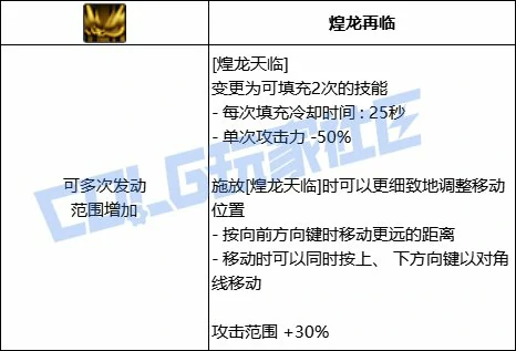 DNF战法煌龙天临技能进化全形态一览,DNF