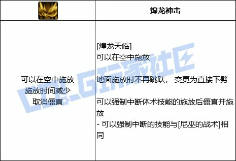DNF战法煌龙天临技能进化全形态一览,DNF