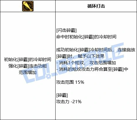DNF战法闪击碎霸技能进化全形态一览,DNF
