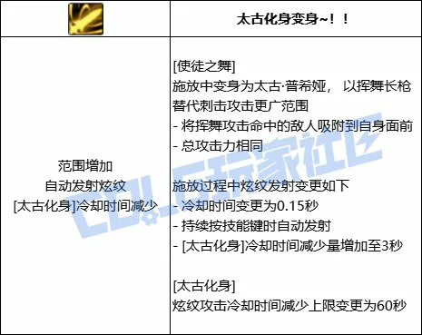 DNF战法使徒之舞技能进化全形态一览,DNF